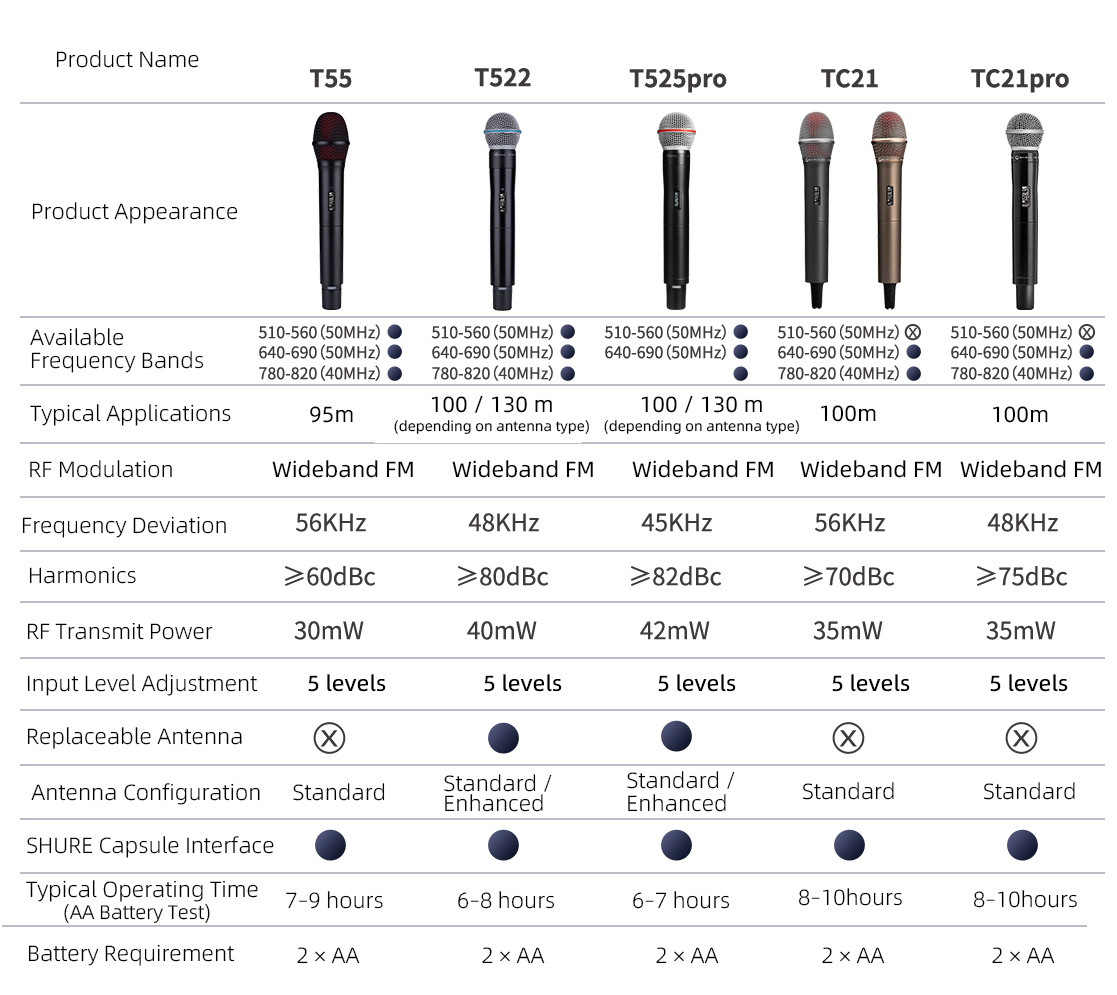 AMS Handheld Parameter Comparison AMS Handheld Parameter Comparison